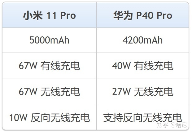 近期想买个手机，纠结小米11Pro还是华为p40pro，我到底该 ...-4.jpg