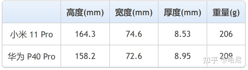 近期想买个手机，纠结小米11Pro还是华为p40pro，我到底该 ...-5.jpg