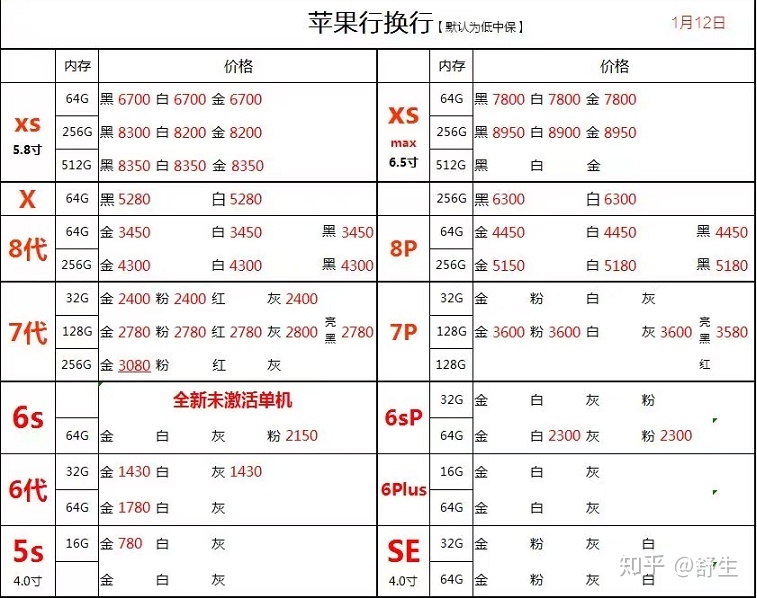 深圳1.12号全新苹果小米华为等手机报价-6.jpg