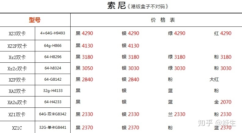 深圳1.12号全新苹果小米华为等手机报价-22.jpg