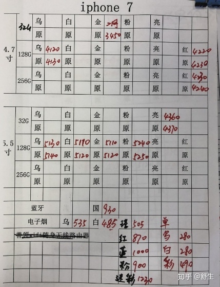 深圳5.25号全新行货水货手机批发报价-4.jpg