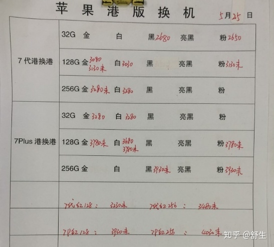 深圳5.25号全新行货水货手机批发报价-8.jpg