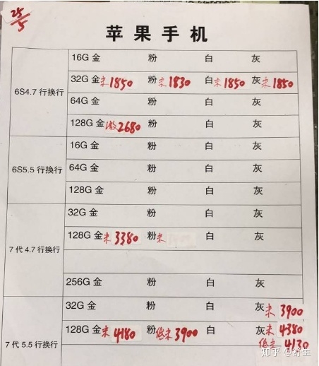 深圳5.25号全新行货水货手机批发报价-11.jpg