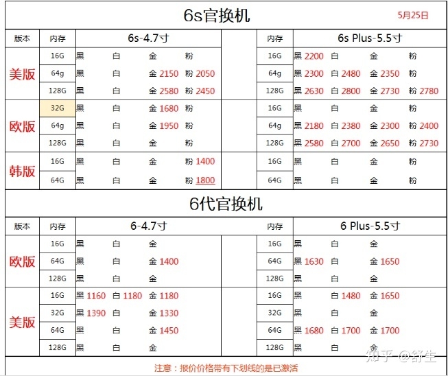 深圳5.25号全新行货水货手机批发报价-12.jpg