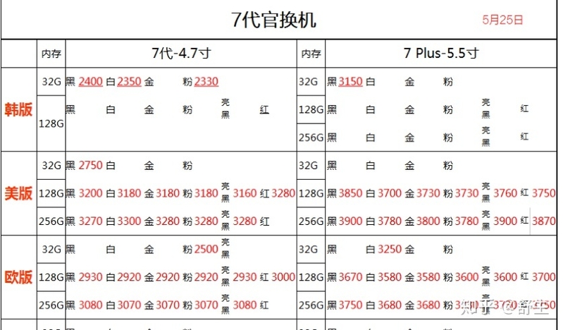 深圳5.25号全新行货水货手机批发报价-13.jpg