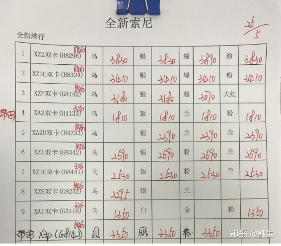 深圳5.25号全新行货水货手机批发报价-20.jpg