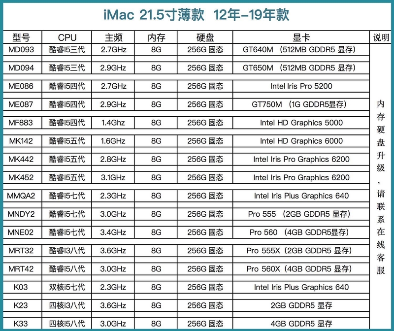 网购苹果iMac二手一体机需要注意什么？-2.jpg