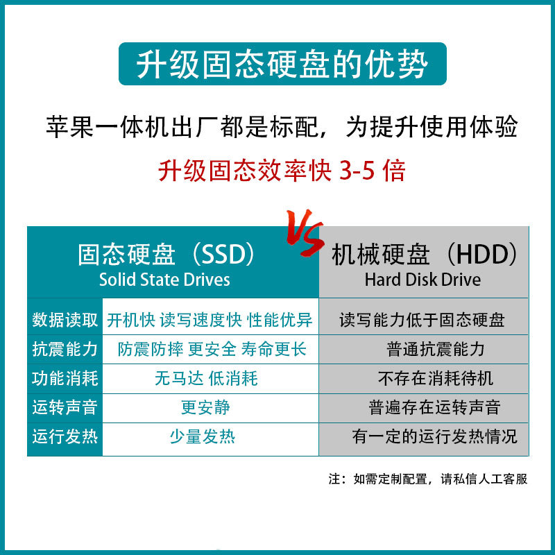 网购苹果iMac二手一体机需要注意什么？-4.jpg