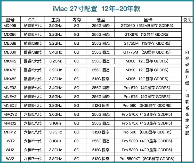 网购苹果iMac二手一体机需要注意什么？-6.jpg