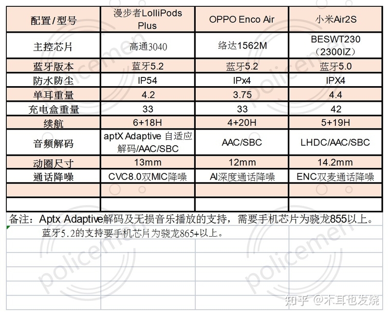 2021年值得购买的三款低价半入耳蓝牙耳机横评-2.jpg