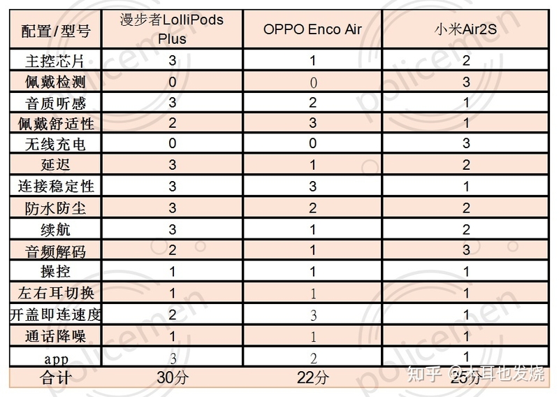 2021年值得购买的三款低价半入耳蓝牙耳机横评-3.jpg