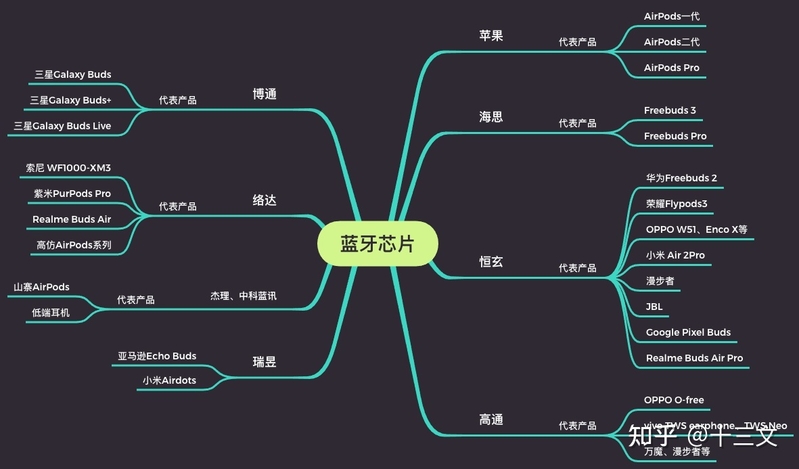 2022年618 真无线降噪耳机购买指南，真无线降噪 …-3.jpg