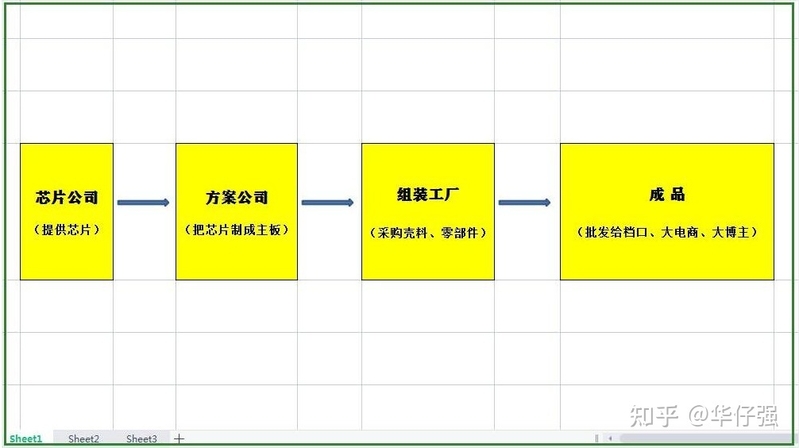 200元左右蓝牙耳机是买华强北还是国产大品牌?-3.jpg