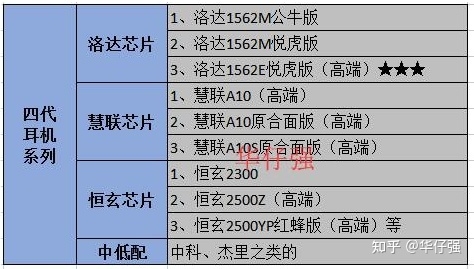 200元左右蓝牙耳机是买华强北还是国产大品牌?-6.jpg