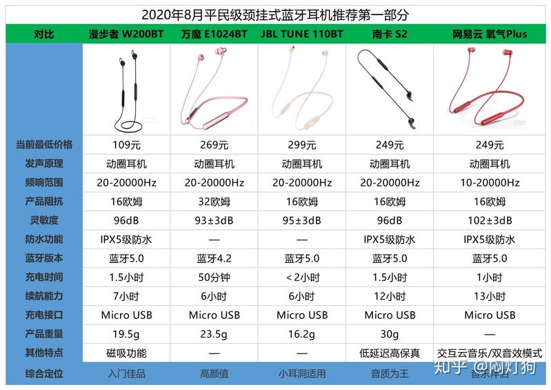 求推荐一款挂颈式蓝牙耳机（最好平民一点，本人学 …-2.jpg