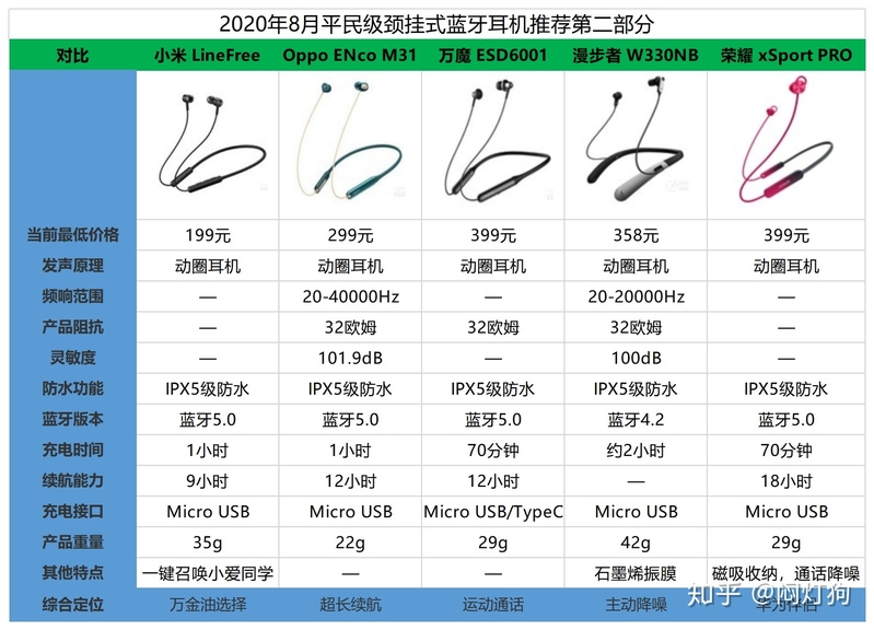 求推荐一款挂颈式蓝牙耳机（最好平民一点，本人学 …-3.jpg