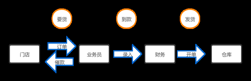 手机渠道大变局：如何用数字化改造渠道？OPPO河南是 ...-7.jpg