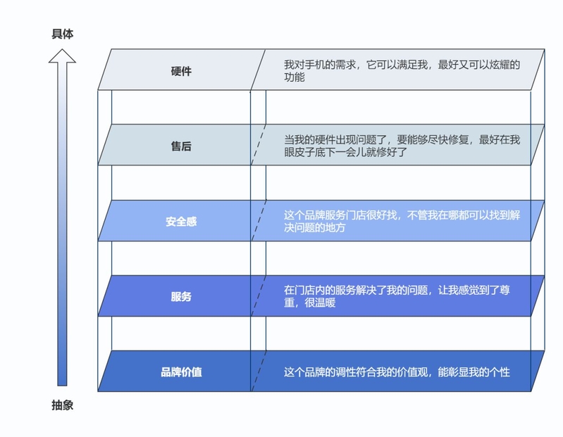 手机渠道大变局：如何用数字化改造渠道？OPPO河南是 ...-13.jpg