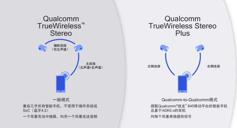 2019年度TWS真无线蓝牙耳机横评之选购指南-9.jpg