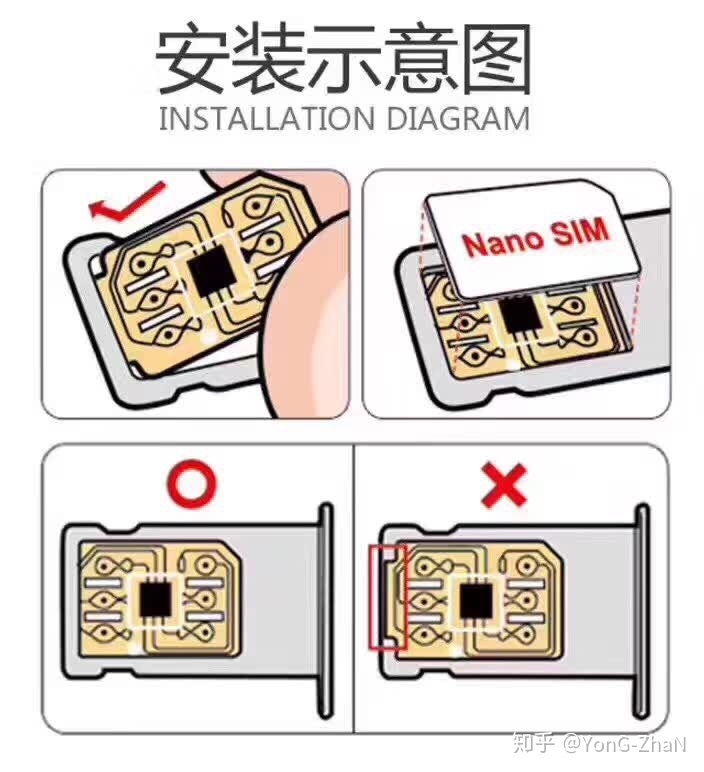 有锁 卡贴 iphone 是什么 怎么激活-1.jpg