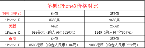 美版iPhoneX价格是多少？美版iPhoneX国内可以用吗-2.jpg