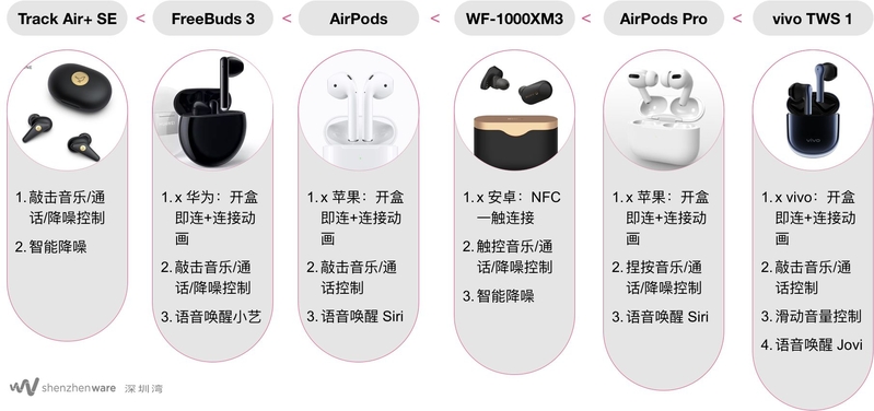 横比 6 款旗舰级 TWS 真无线耳机，谁是 2019 年度真机皇？-23.jpg