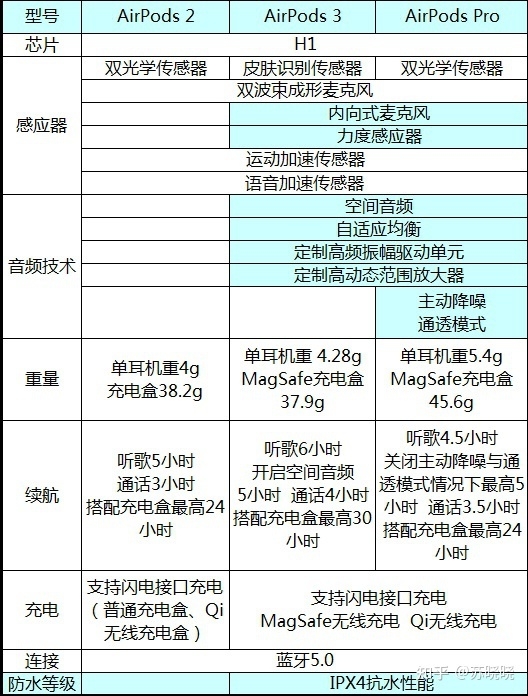 如何看待 TWS 耳机风靡，产业呈现爆发式增长？-7.jpg