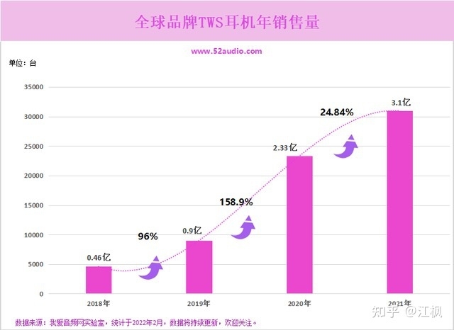 如何看待 TWS 耳机风靡，产业呈现爆发式增长？-2.jpg