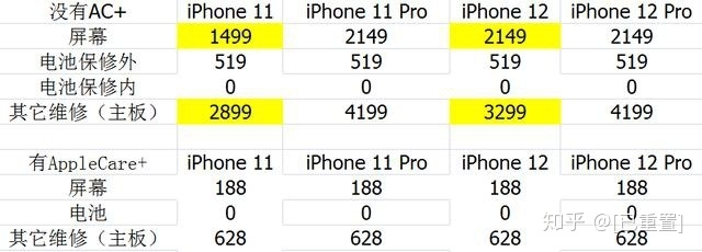 iPhone 12 维修价格已出，琼版 iPhone 超便宜-9.jpg