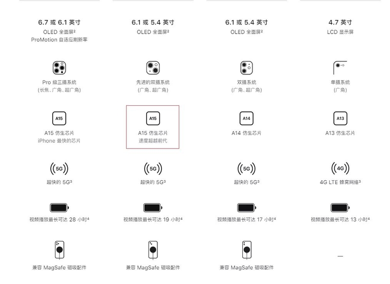 为什么意大利Iphone 13的价格高得离谱？-2.jpg