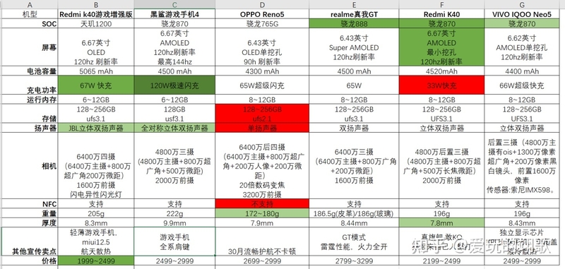 2022年2000-3000价位高性价比手机推荐（持续更新中）-3.jpg