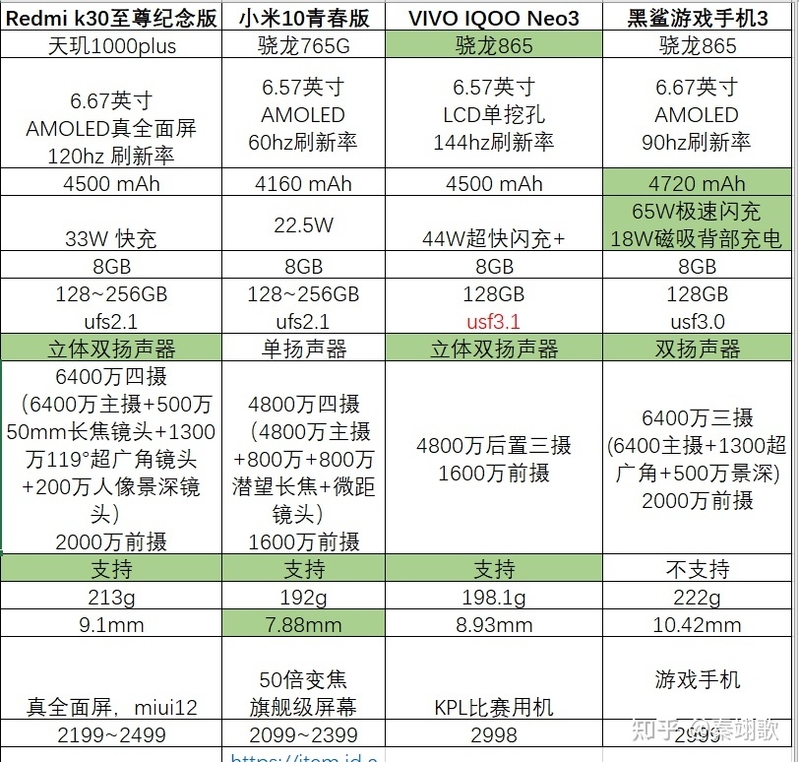 2022年2000-3000价位高性价比手机推荐（持续更新中）-4.jpg