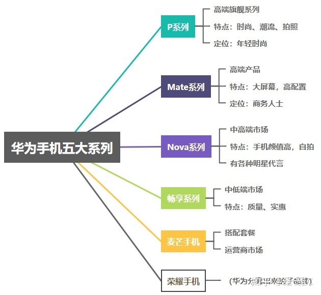 2022年华为手机哪一款好用啊？-1.jpg