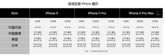 新iPhone怎么买：天猫首发配送快 京东可预售-9.jpg