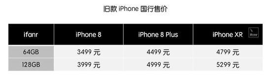 新iPhone怎么买：天猫首发配送快 京东可预售-14.jpg