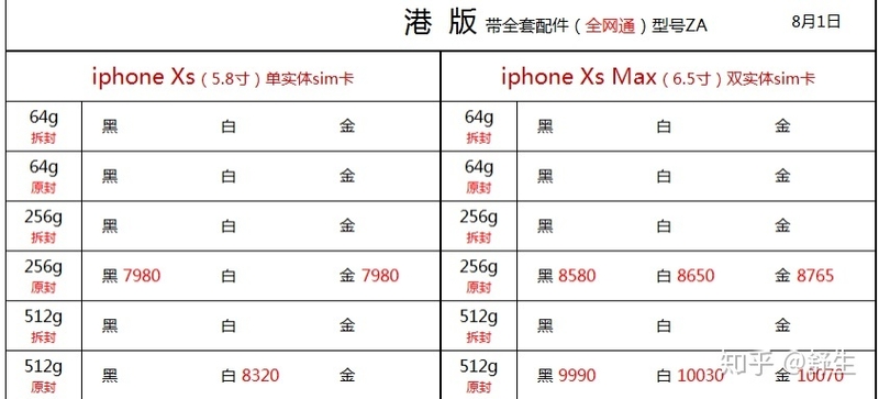 深圳8.2号全新原装苹果三星华为等手机报价-1.jpg