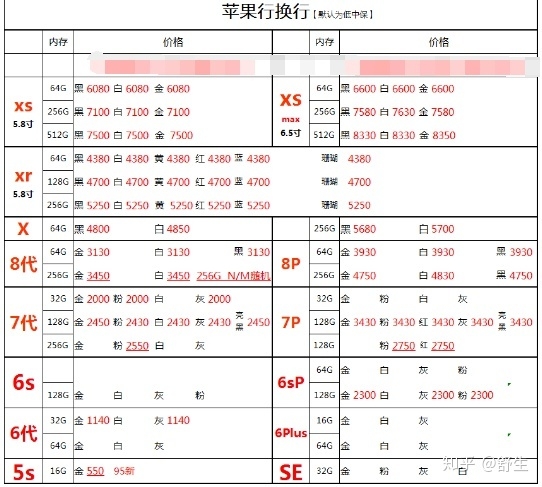 深圳8.2号全新原装苹果三星华为等手机报价-6.jpg