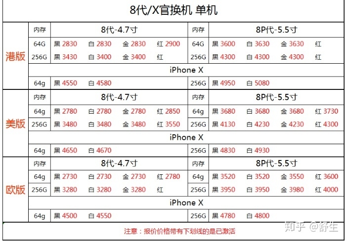 深圳8.2号全新原装苹果三星华为等手机报价-7.jpg