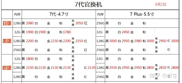 深圳8.2号全新原装苹果三星华为等手机报价-8.jpg