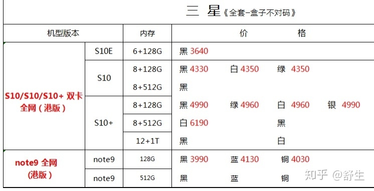 深圳8.2号全新原装苹果三星华为等手机报价-22.jpg