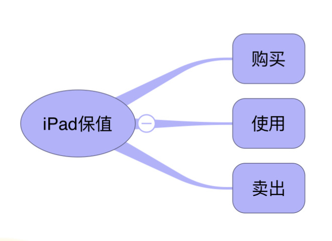 如何让iPad更保值?-1.jpg