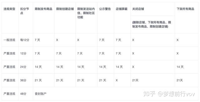 闲鱼分享课程丨4、开店注意事项-3.jpg