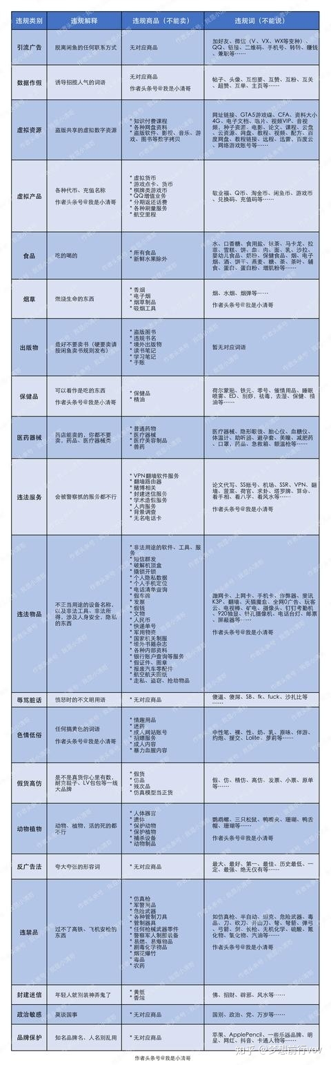 闲鱼分享课程丨4、开店注意事项-4.jpg