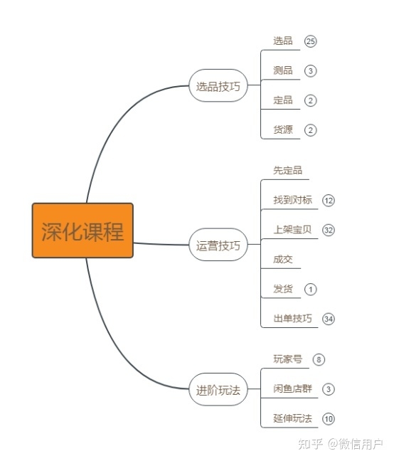 有什么项目用手机就能操作吗?-14.jpg