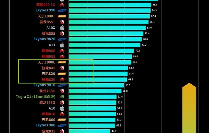 两三百预算闲鱼买安卓一台二手机用来打CODM，最好有骁 ...-1.jpg