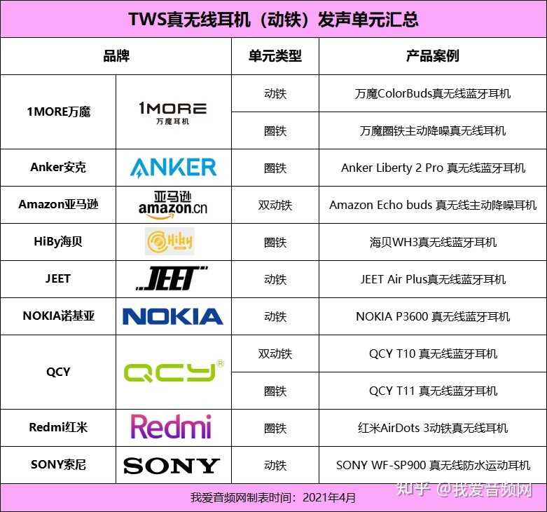 TWS耳机迈入高音质阶段， 动铁单元必不可少-5.jpg