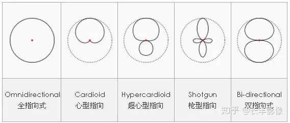 短视频录音 | 1分钟教你根据不同场合选择适合自己的收音利器 ...-3.jpg