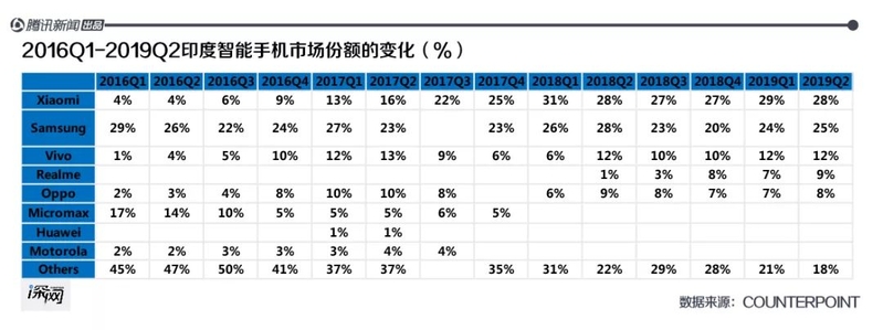 中国手机海外战事：新兴市场各占山头，追赶三星一波三折 | 深网-3.jpg