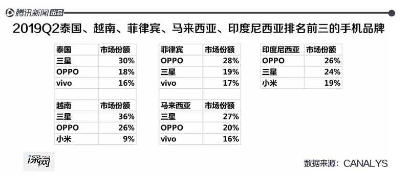 中国手机海外战事：新兴市场各占山头，追赶三星一波三折 | 深网-6.jpg