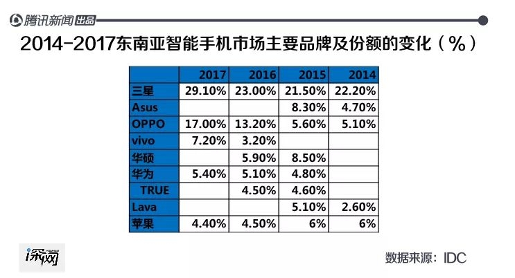 中国手机海外战事：新兴市场各占山头，追赶三星一波三折 | 深网-5.jpg